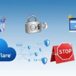 Cloudflare 防火牆保護機制：限制 IP 存取 WordPress 後台